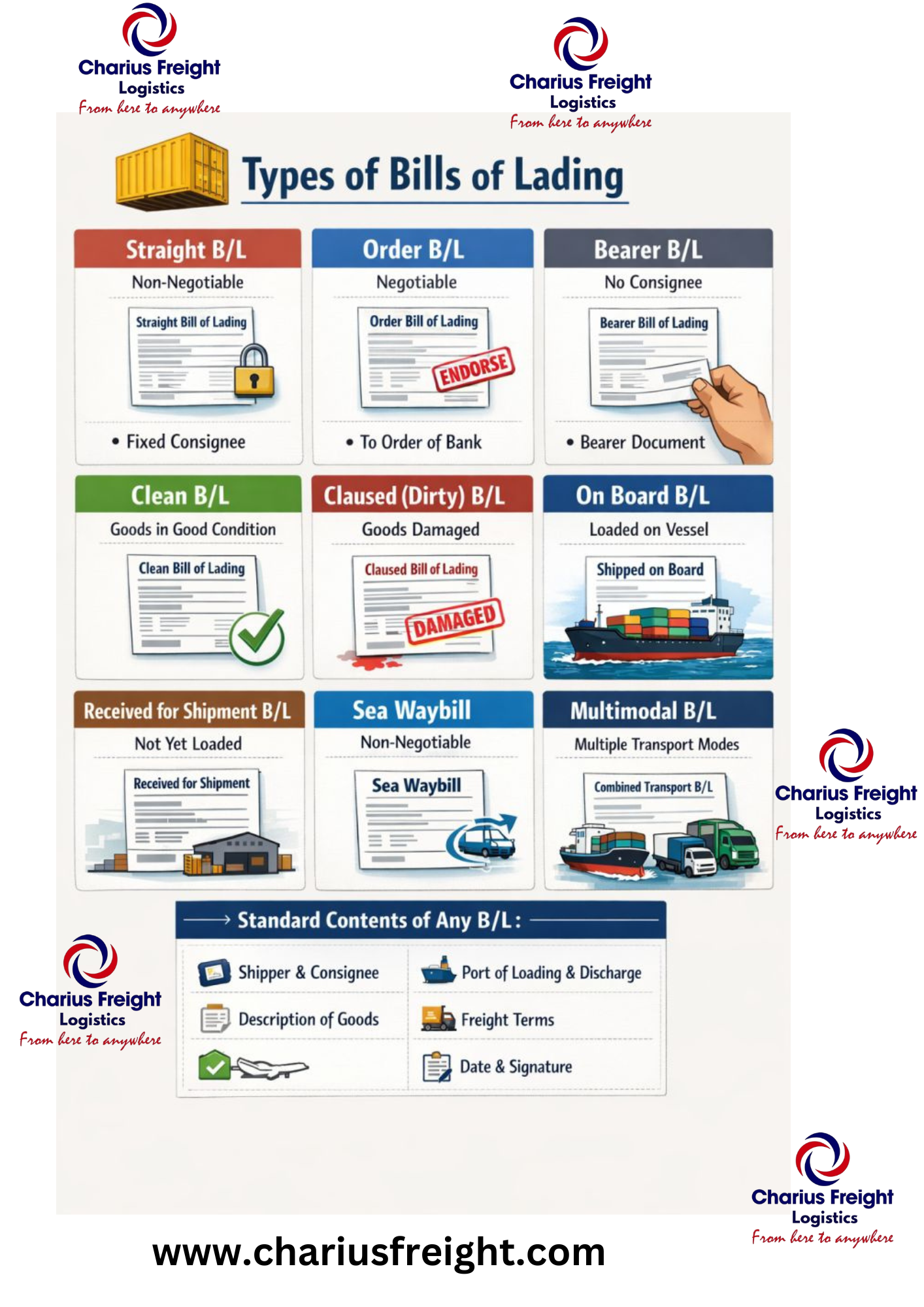 Learn more about shipping documents