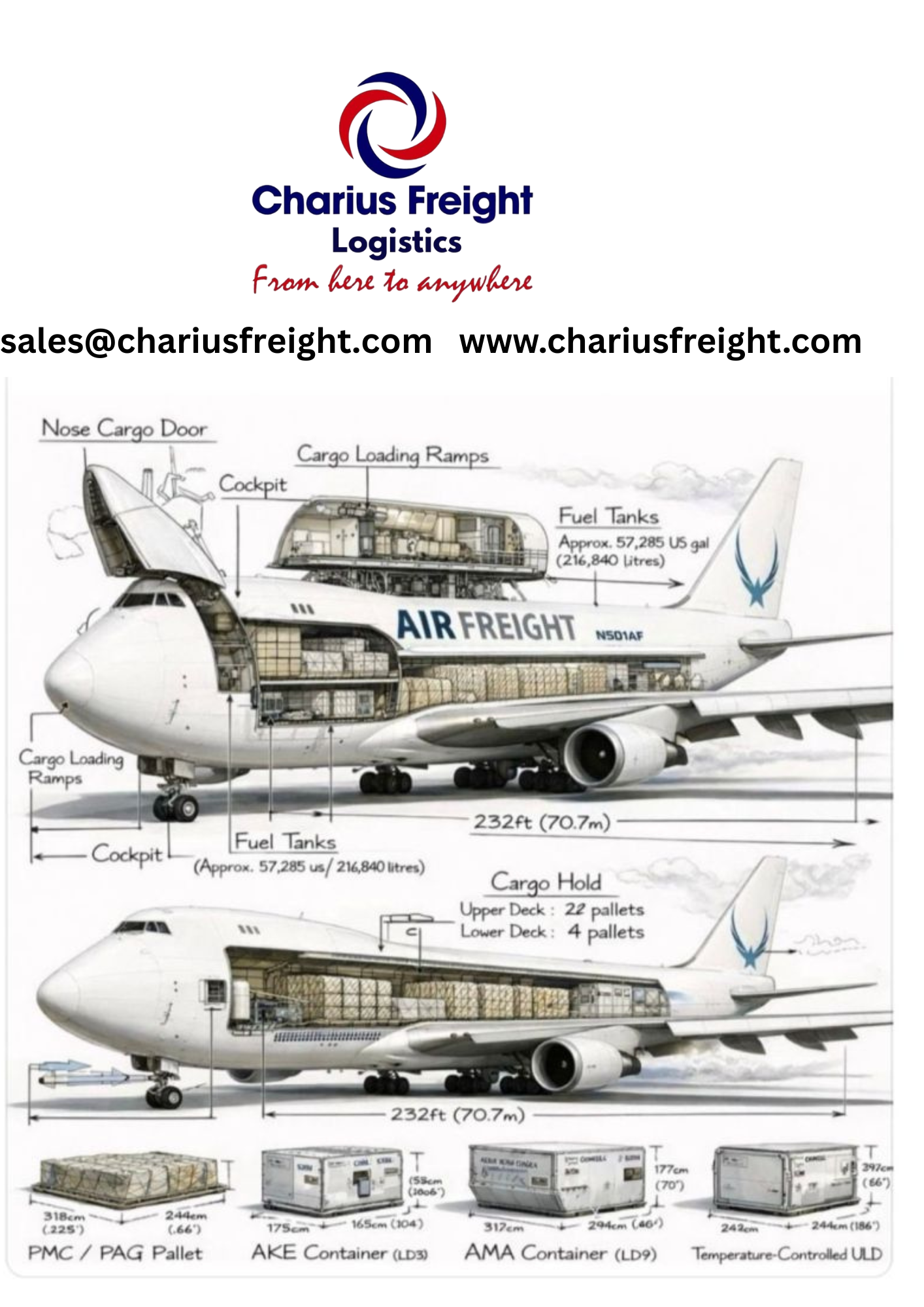 Air Freight Truth: Most Problems Don’t Happen in the Air