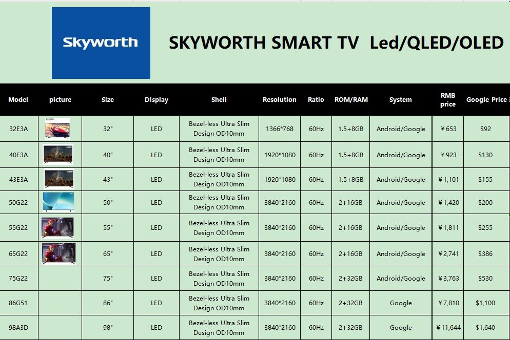Skyworth Smart Tv thumbnail